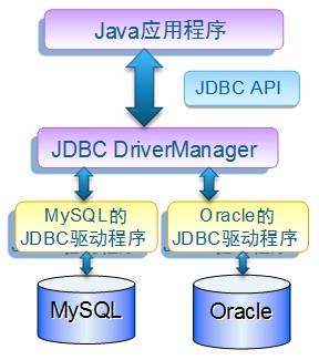 mysql和odbc怎么连接数据库连接_使用JDBC和ODBC连接集群