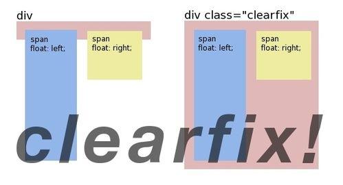 什么是clearfix