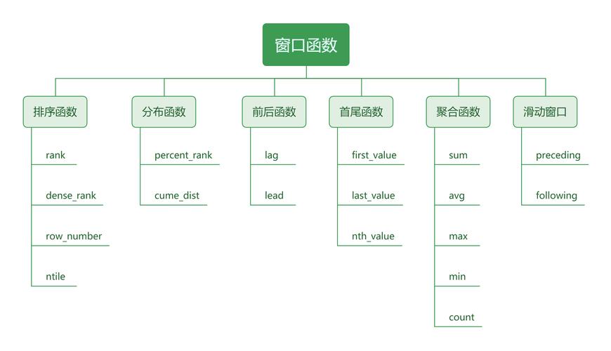 mysql数据库的函数_函数如何访问MySQL数据库？