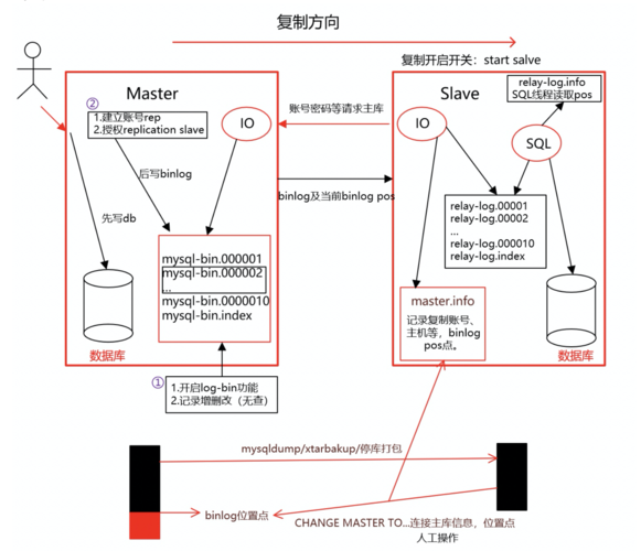 mysql索引原理_MySQL主备复制原理简介