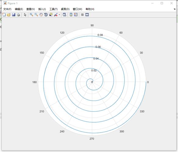 Matlab极坐标系(Polarplot)常用设置