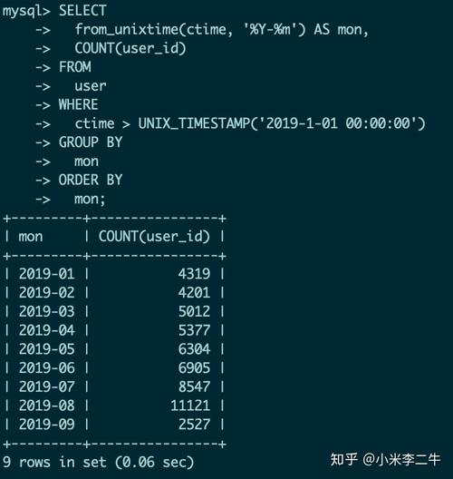 mysql按月统计_MM按月份哈希