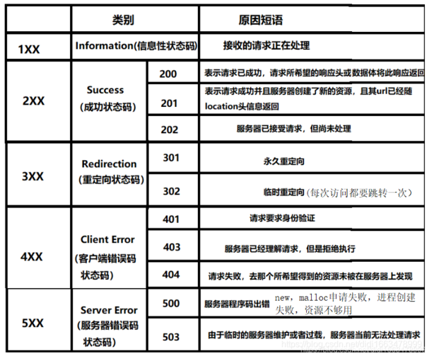 电话会议平台400_调用BSS接口状态码返回400 BadRequest