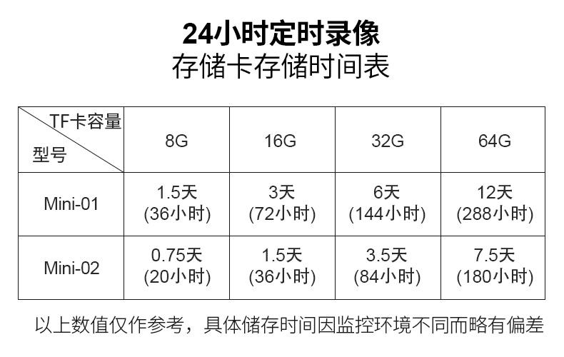 监控云存储能存多久