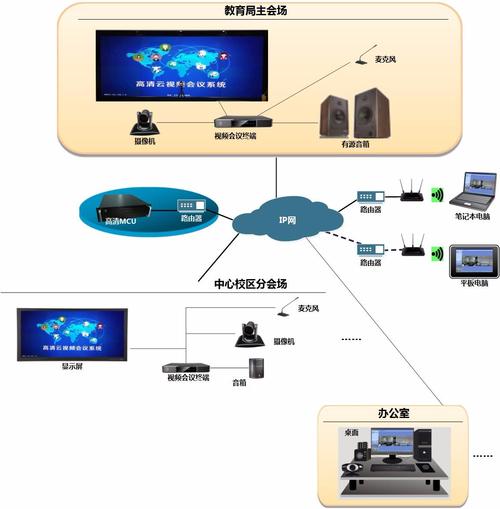 哪个视频会议系统好_为什么CDN配置好以后，视频播放卡顿？