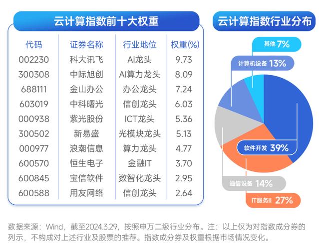 云计算与大数据概念股票