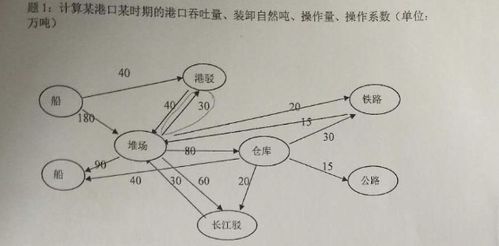 吞吐量怎么计算