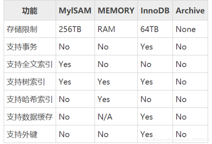 mysql 数据库名 大小写_数据库表名是否区分大小写