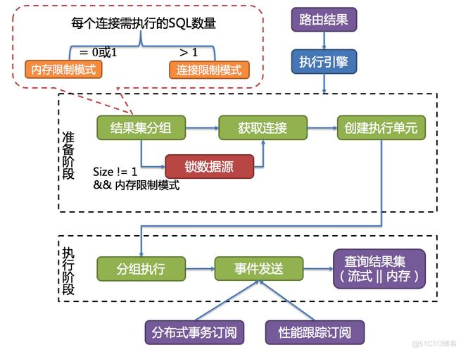 mysql数据库优化案例_资源利用率优化调度配置案例