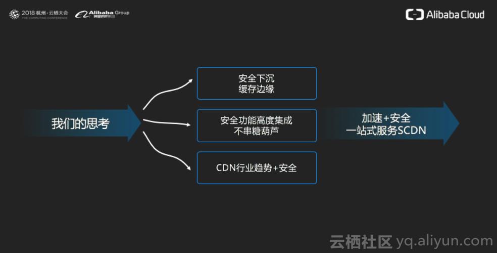 阿里cdn加速