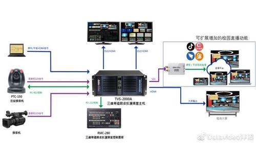 视频播放服务器怎么搭建