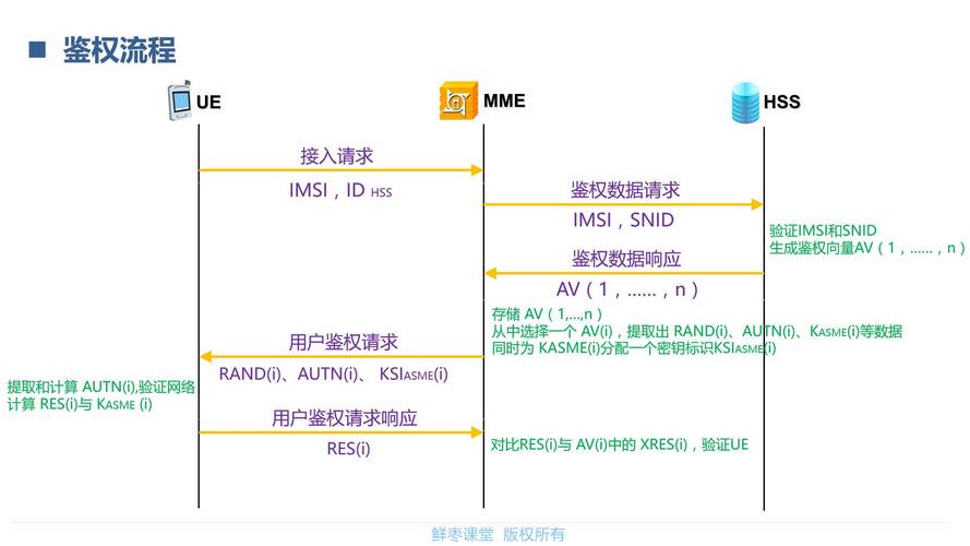 内容分发网络CDN鉴权方式C_鉴权方式C1