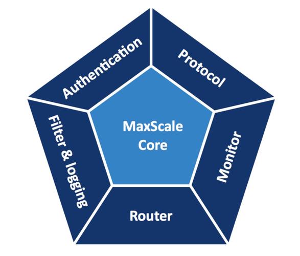 maxscale