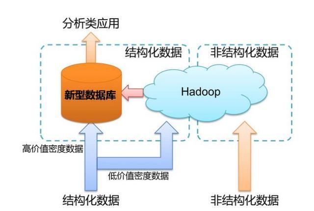 大数据与存储_数据存储