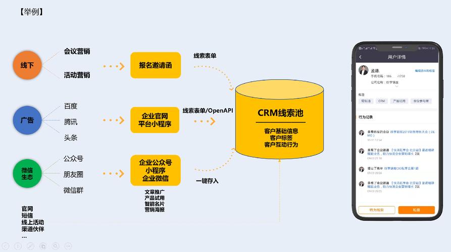 mmm网络营销渠道和方案_多媒体渠道接入方案