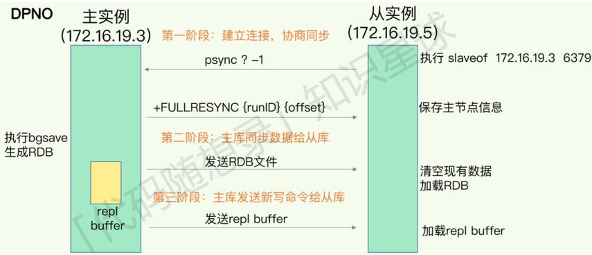 内存不断增长_开启内存加速，GeminiDB Redis数据会不断增长，需要扩容吗？如何进行缓存数据管理？