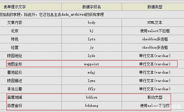 dedeCMS怎么使用arclist标签调用自定义字段