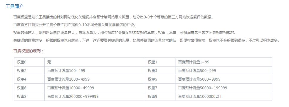 内页网站地图 权重_准备权重