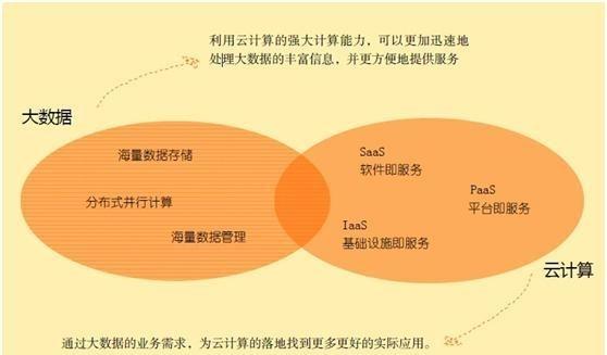 云计算和大数据哪个难