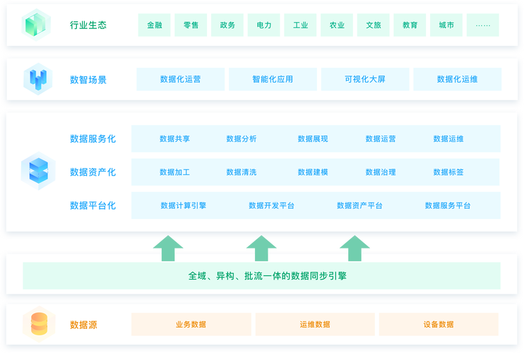 目前好的私有云平台_目前DataArts Insight支持哪些区域？