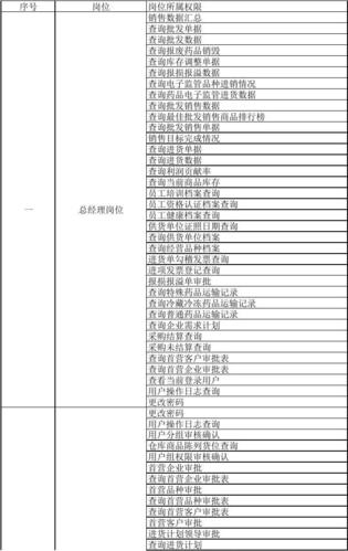 mysql数据库分配权限_分配权限