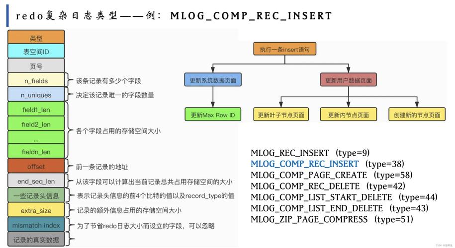 mysql设置数据库路径_设置日志路径