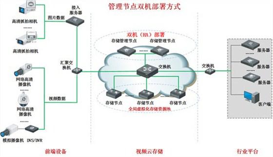 服务器安装云存储系统有什么用