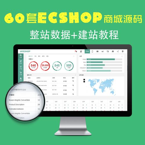 修改ecshop网页底部的查询只保留在线人数统计