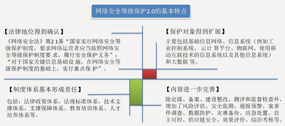 解读等保测评标准，为企业信息安全保驾护航