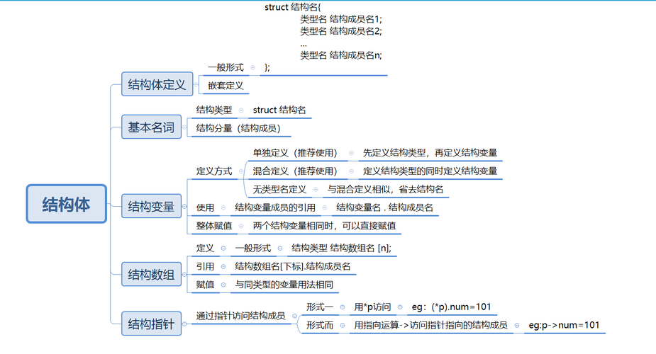 结构体赋值