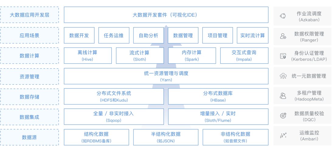 大数据etl hadoop_ETL Job