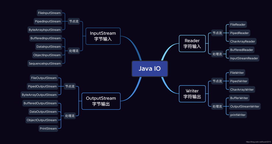 java工作流