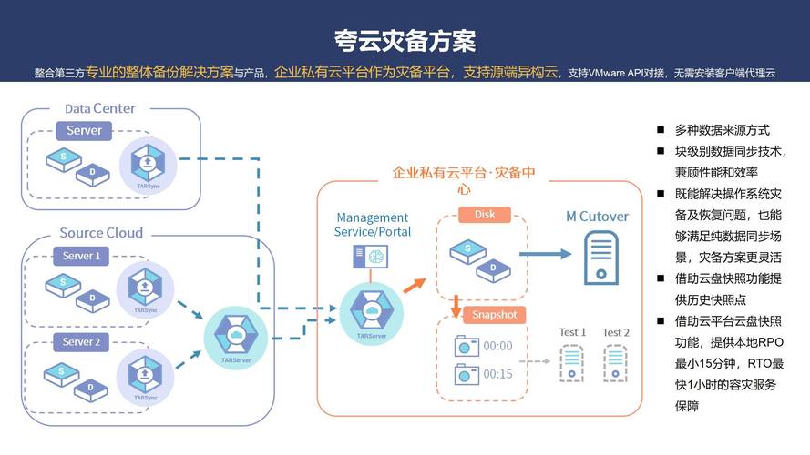 云计算的商业运用举例