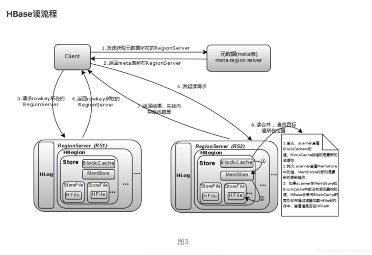 mapreduce 写入hbase_从HBase读取数据再写入HBase