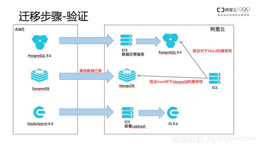 mapreduce生成hfile_迁移HBase索引数据