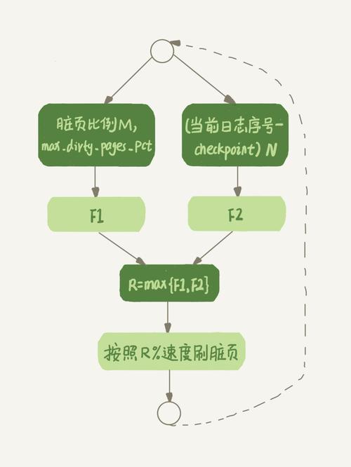 mysql hash_HASHHASH