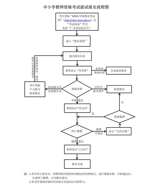 面试数据库mysql语句_进阶实践面试管理流程