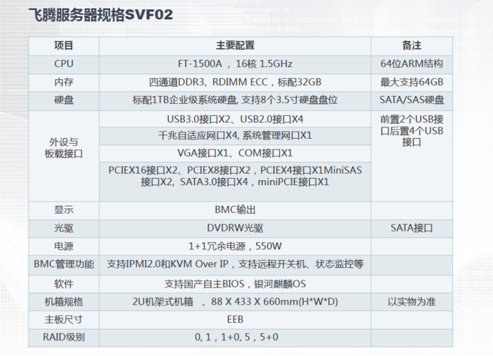 网站服务器硬件参数