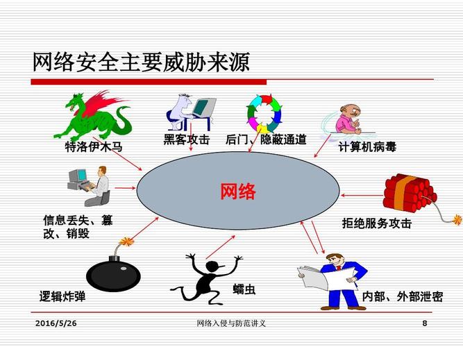 cdn防攻击