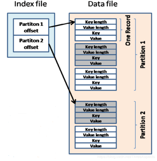 mapreduce shuffle_MapReduce Shuffle调优