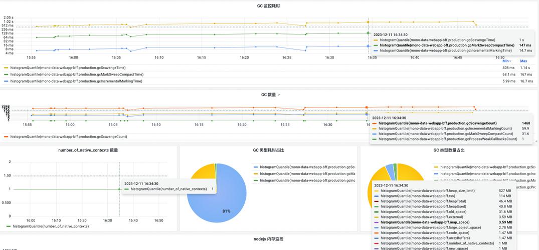 nodejs 监控 自动重启_NodeJs状态监控