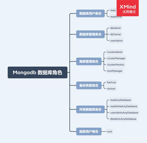 mongodb导出数据库_文档数据库（MongoDB）