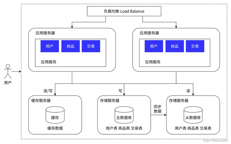 自动化服务器架构叫什么