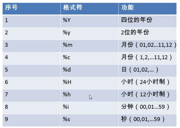 js格式化输出的方法有哪些