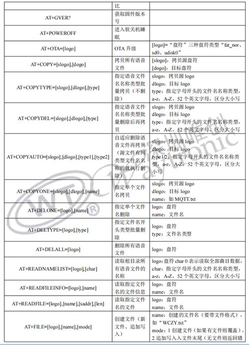 内存储器的特点是_语音通知中使用放音文件和语音模板有什么区别？