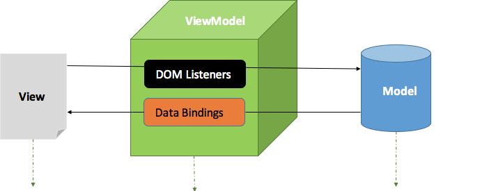 vue.js cdn