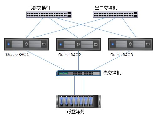 做rac对服务器有什么要求