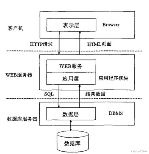 bs架构的服务器地址是什么