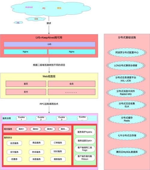 maxidle_Redis配置示例