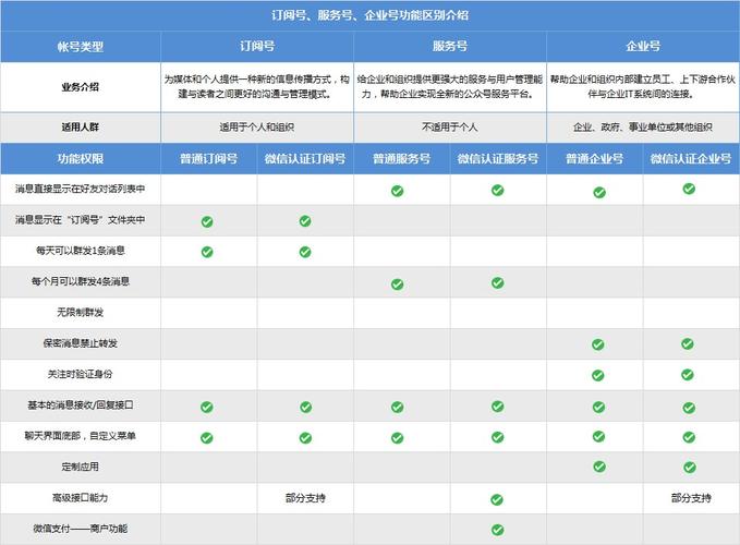 微信服务器与ip地址有什么区别